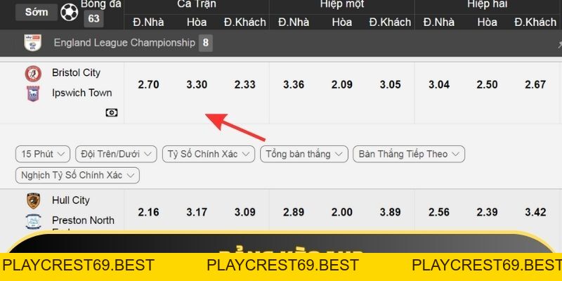 Kèo 1x2 là gì: Định nghĩa cơ bản, ví dụ và tips khi chơi - playcrest69